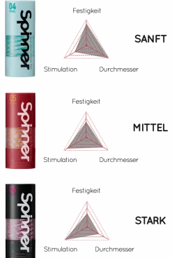 Tenga Masturbator * Spinner Masturbator - wiederverwendbar - - neue Generation