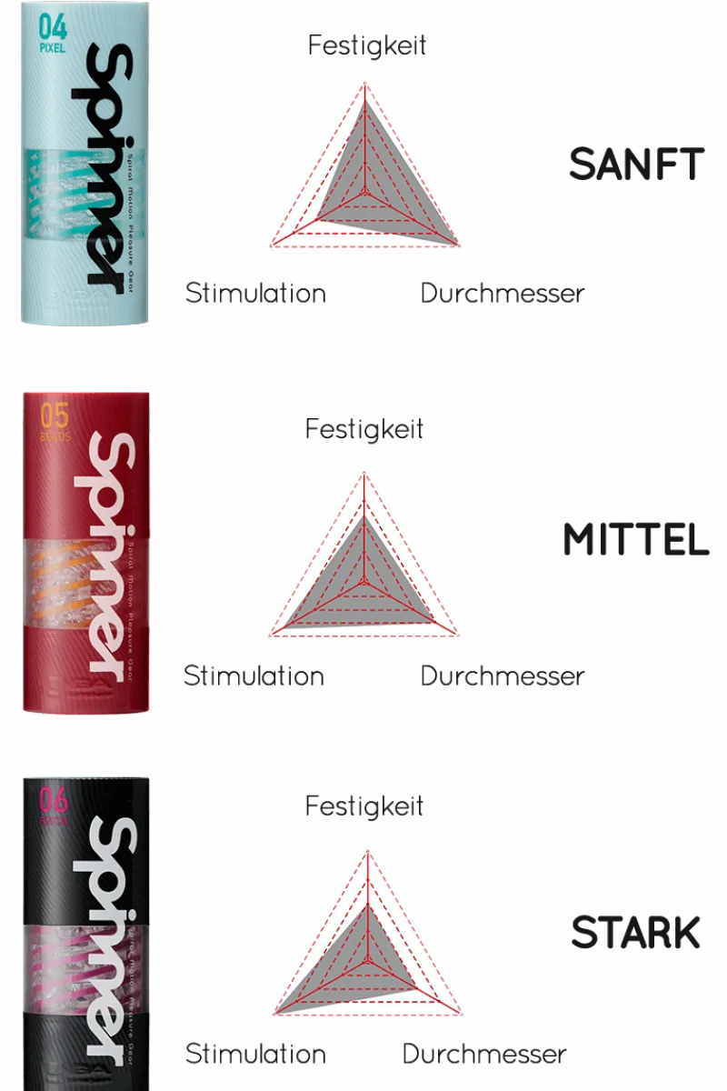 Tenga Masturbator * Spinner Masturbator - wiederverwendbar - - neue Generation